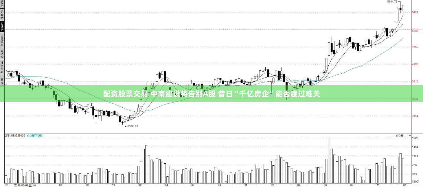配资股票交易 中南建设将告别A股 昔日“千亿房企”能否渡过难关